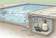 Evaluating Swim Jets: Functionality, Costs, and Key Considerations